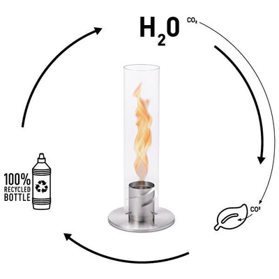 höfats SPIN Bioethanol-Gel 1 Liter Flasche