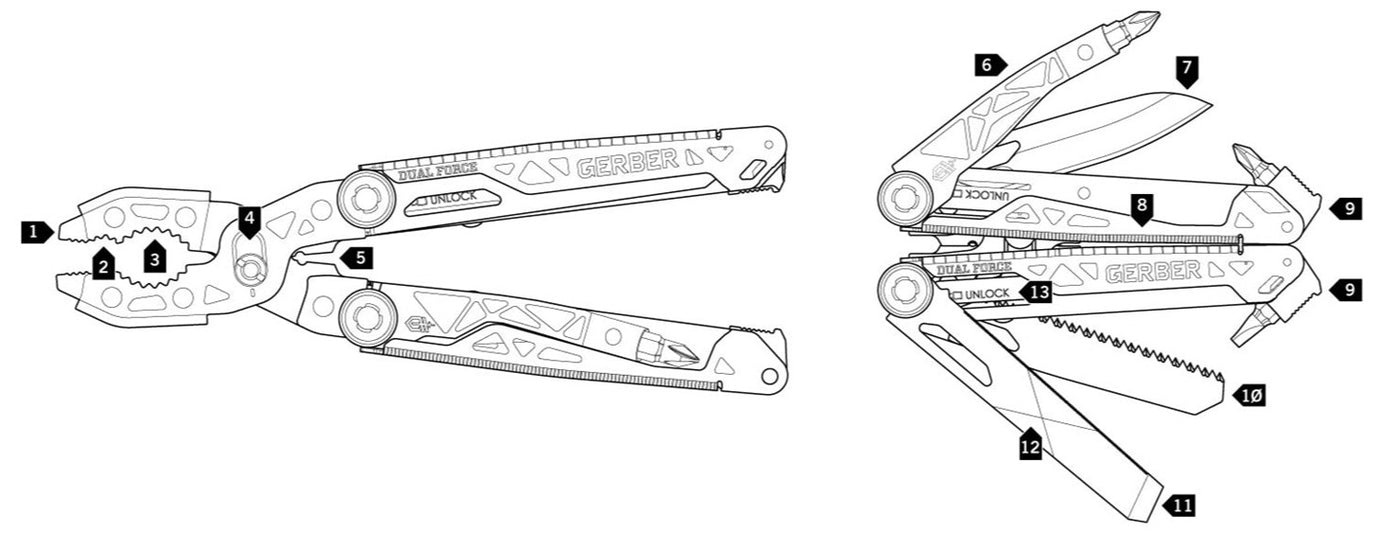 Gerber Dual-Force, Edelstahl / schwarz, Multitool, 19,6 cm