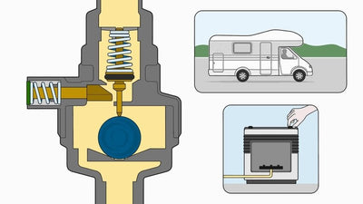 GOK-Caramatic-DriveTwo-vert-30mbar-15-kgh-2-x-AG-M20x15-x-RVS108-3