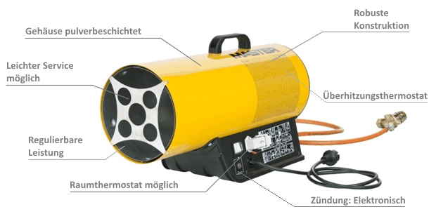 Master-Propangasheizgeraet-BLP-33-ET-elektrische-Zndung---18-33KW-2