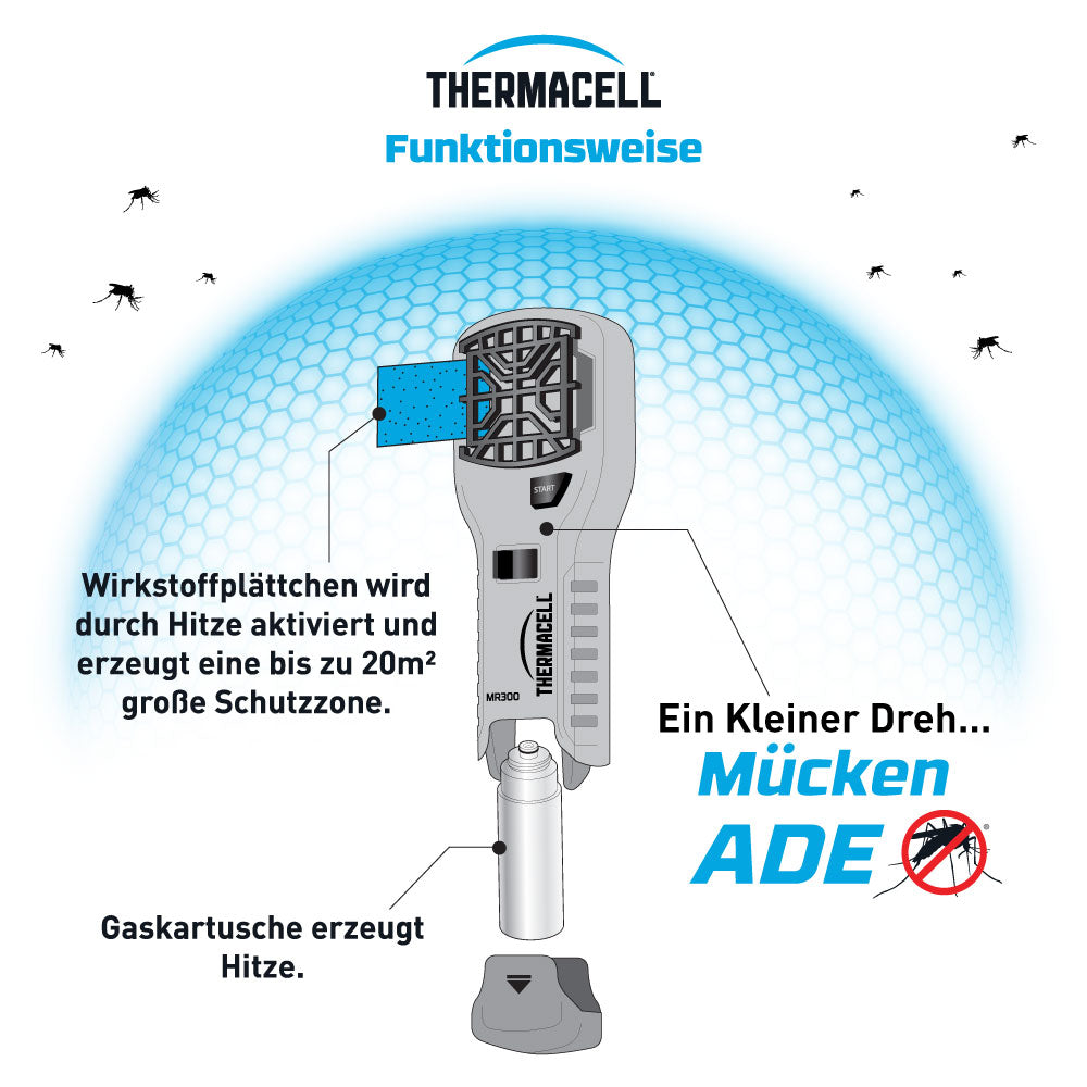 ThermaCell Mückenschutz Handgerät MR-300W weiß